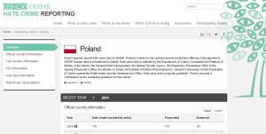 Poland OSCE ODIHR