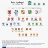 The Online Hate Speech Interventions Map